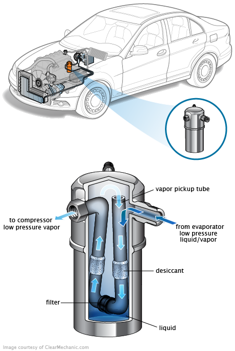 See C3227 repair manual